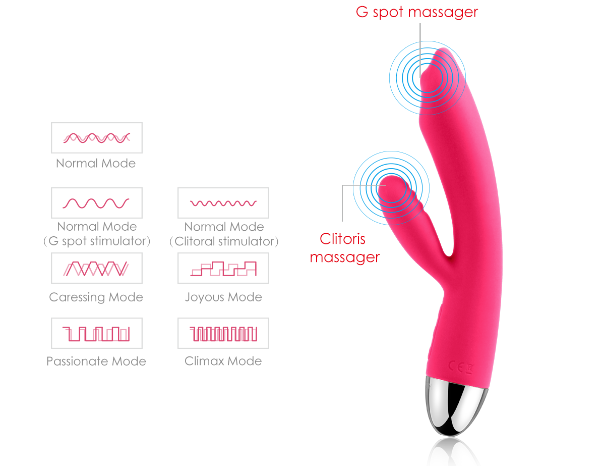 trysta G-spot & Clitoris Stimulation