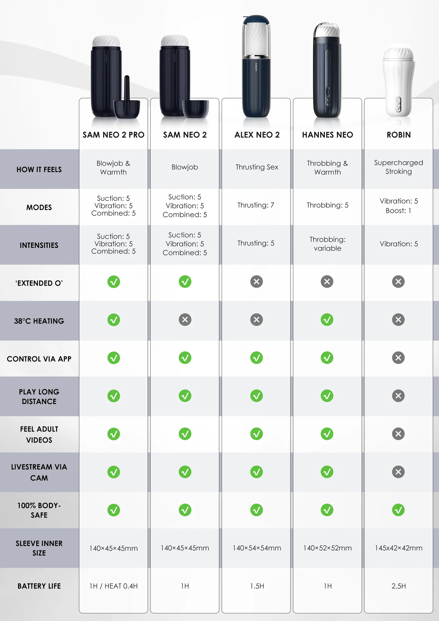 Comparison of Masturbators